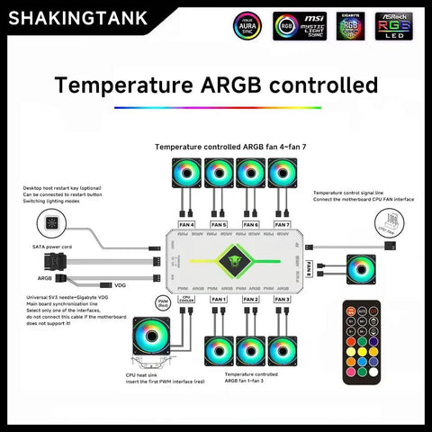 Diagram of Killer 9 Port ARGB PWM Fan Hub For PC Cooling With Magnetic Mount SATA Power 5V 3 Pin RGB LED Sync setup.