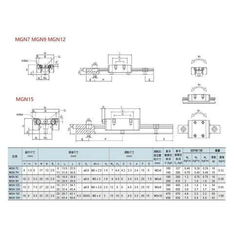 Technical specifications for Two Piece Linear Guide Rail Kit With Four MGN9C Sliders, dimensions and compatibility chart