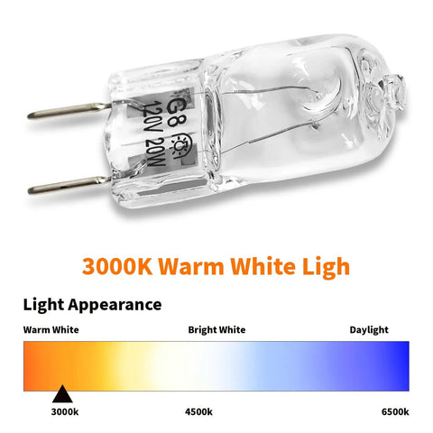 Over The Range Microwave Light Bulbs 20W G8 BiPin Base Easy Install Dimmable Replacement For GE Samsung Kenmore Maytag Elite Ovens Fits Most OTR Microwave Lamps 2 Pack