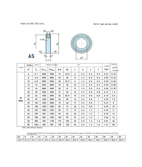 Rugged One Way Bearing Overrunning Clutch For Hardcore Industrial Gearboxes dimensions and specifications chart.