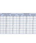 Load capacity table for Ball Screw Support Bearing BS Series 17TAC47B 20TAC47B 25TAC62B 30TAC62B high precision heavy duty