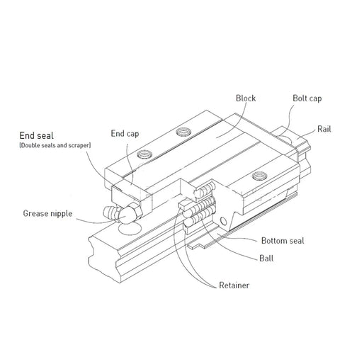 Flawless Smooth As Butter Heavy Duty Hgr15 Linear Guide Rail Pair Plus Hgh15ca Precision Slide Block Kit Sick Upgrade For 3D Printer Cnc Machine Diy Tools parts diagram showing seals and components.