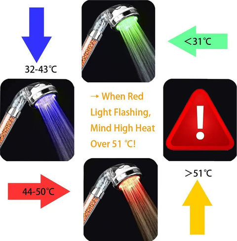 LED Shower Head With Hose And Adjustable Arm Bracket High Pressure Filtration Handheld Shower for Dry Skin and Hair Loss diagram