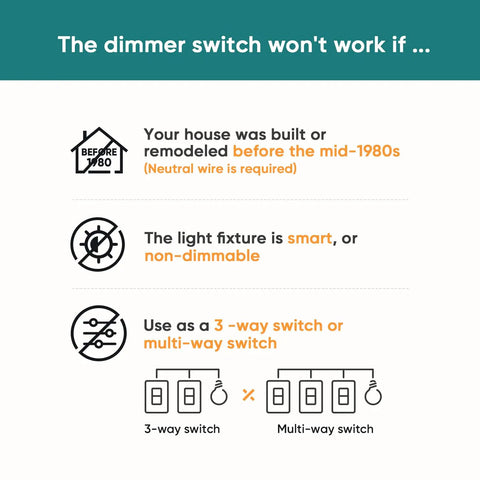 Diagram showing conditions where 4 Pack Smart Dimmer Switch For Alexa And Google Home won't work, including old wiring and multi-way use.