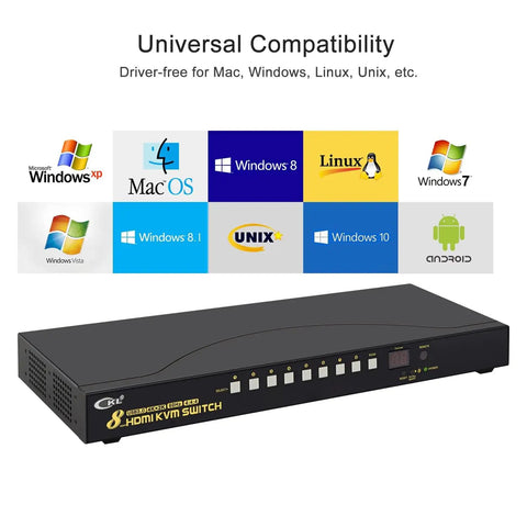 8 Port HDMI KVM Switch Delivering Smooth 4K 60Hz Video And USB 3.0 Ports for universal compatibility with various operating systems.