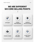 Infographic detailing six core selling points of the Heavy Duty Electric Vacuum Lifter With Beast Mode Suction Grip.