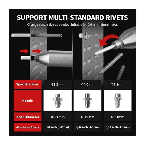 Cordless Rivet Gun Kit With Two Batteries, Brushless Blind Riveter Tool specifications for various rivet sizes and nozzle diameters