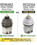 Comparison of RP46463 grey cap (after 2006) and RP32104 white cap (1998-2005) cartridges for Monitor 17 Series.