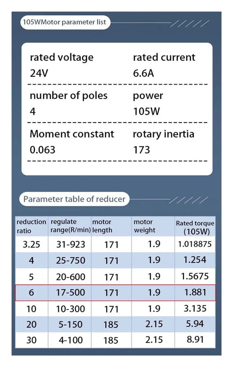 105W motor specifications and parameter table showing data for 57 Flange 24V 105W Low Speed Ratio 6 Permanent Magnet DC Deceleration Brushless Motor