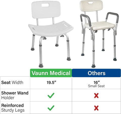 Comparison of FSA/HSA Eligible Adjustable Shower Chair with 19.5" seat and traditional 16" chair, highlighting seat width and features.