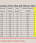 Table with rated currents for ultra-soft silicone wire series, including conductor size and current ratings, safety warning below.