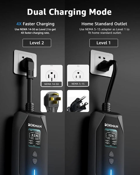 Rock Solid Tesla Portable Level 1 And 2 Charger showing dual charging mode with NEMA 14-50 and NEMA 5-15 plugs.