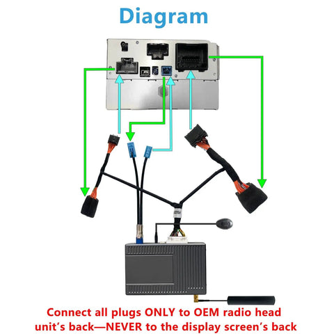 Diagram of Wireless CarPlay And Android Auto Interface For Cadillac CTS 2009-2013 Retrofit Kit connections to OEM radio