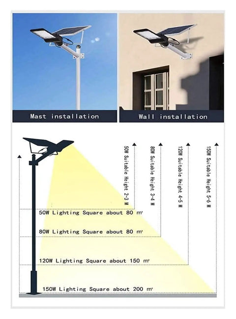 JUDYSSY Courtyard Light Solar Lights Outdoor Garden Led showing mast and wall installation options with lighting area details.