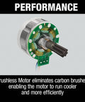 Beast Mode Brushless 18V LXT Cordless Angle Grinder motor, highlighting cool running motor for pros with high torque and efficiency
