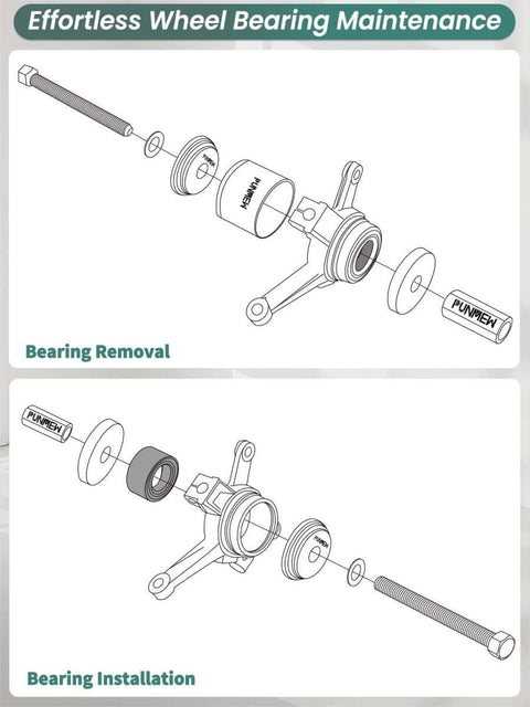 Diagram of 24 Piece Wheel Bearing Press Kit for Front Wheel Drive Vehicles depicting bearing removal and installation steps.