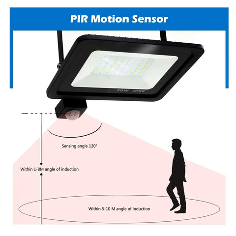 JUDYSSY Led Floodlight Pir Motion Sensor White/Warm White Ip66 Ac220 exterior spotlight with PIR sensor and sensing angles.