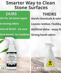 AllStone Countertop Cleaner Plant Based Stone Safe Daily Use Spray With Scrub Brush for Granite Quartz Marble and Stone Surfaces, 32oz bottle