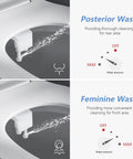 Ultra Slim Non Electric Bidet Attachment With Dual Nozzles For Posterior And Feminine Wash Adjustable Water Pressure Brass Inlet Easy Install Toilet Seat Sprayer showing water flow patterns for cleaning.