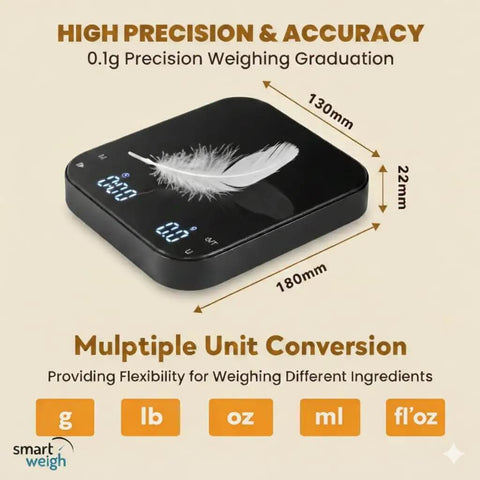 Image of Precision Coffee Scale With Timer for Espresso and Pour Over, showing LED display, USB C, 3kg capacity, and unit conversions.