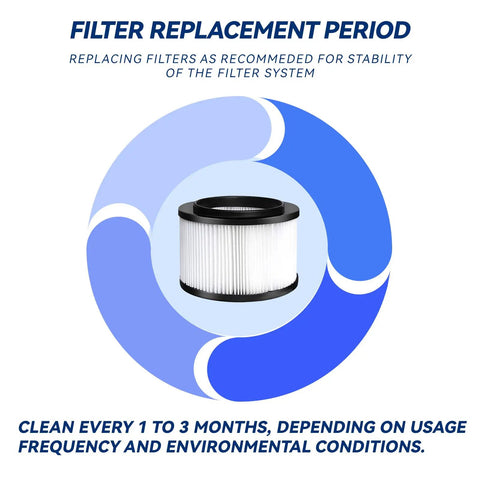 Replacement Filter For 3 To 4 Gallon Wet Dry Vacuums That Fit Craftsman 9-17810 General Purpose Vacuum Cleaner Washable Reusable Filter Pack