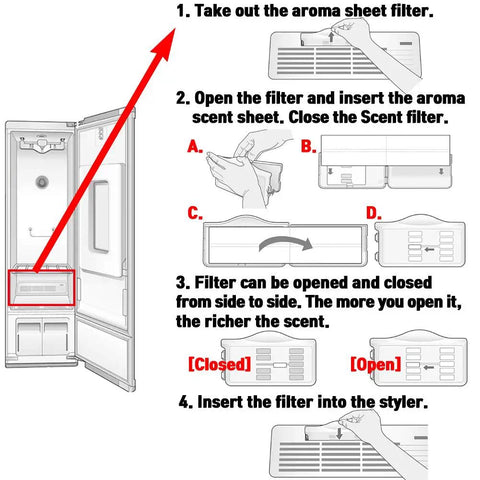 Illustrated instructions for using Pear And Freesia Scent Aroma Sheets For Your Clothing Care System Jasmin Blue 20 Sheets with appliance