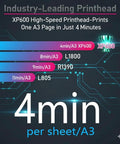 Image comparing print speeds of XP600, L1800, R1390, and L805 print heads with XP600 achieving 4 min per A3 sheet.