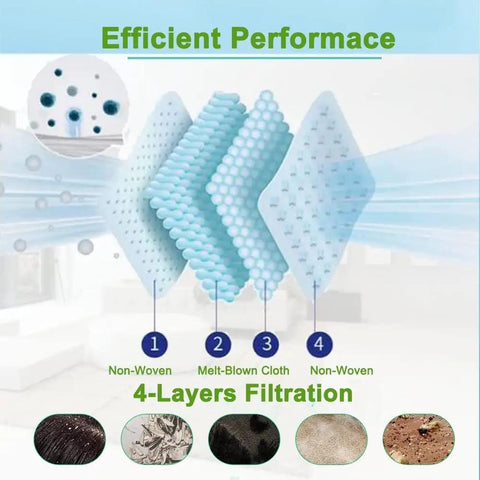 Diagram of 4-layer filtration system for 12 Pack Vacuum Bags For I And S Series Clean Base With No Fuss Easy Fit And Automatic Dirt Disposal.