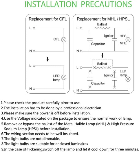 Installation instructions for replacing CFL and MHL/HPSL bulbs with LED, showing wiring diagrams and precautions.