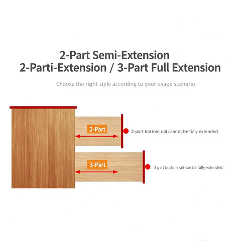 Diagram of 2-part semi-extension and 3-part full extension for undermount drawer slides with soft close and hidden rails.
