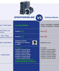 Comparison chart of AC Servo Motor Kit A6 Series vs ordinary brands highlighting features like 3000rpm speed and control modes
