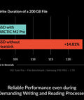 M2 Pro Heatsink Cooler For M.2 2280 SSDs, Crazy Good Cooling And Solid Heat Dissipation For PC And PS5, Stops Throttling And Keeps Your SSD Running Fast And Smooth, benchmark chart