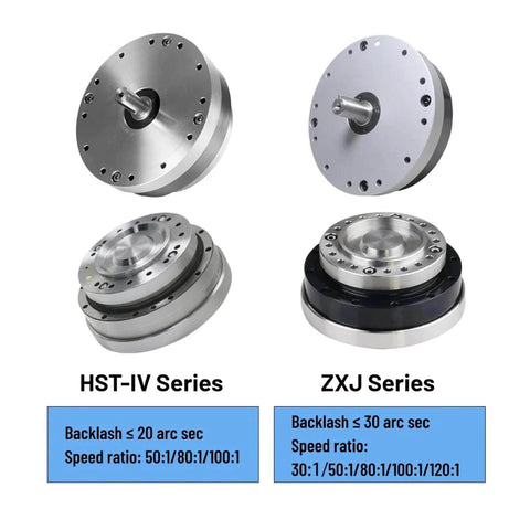 HST-IV and ZXJ Series harmonic reducers, showcasing diverse speed ratios and low backlash for precision in robotics and CNC machines.