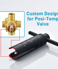 Cartridge Removal Tool For Moen 1222 1225 1220 Posi Temp Valve shown with visible extraction diagram, designed for plumbing repairs