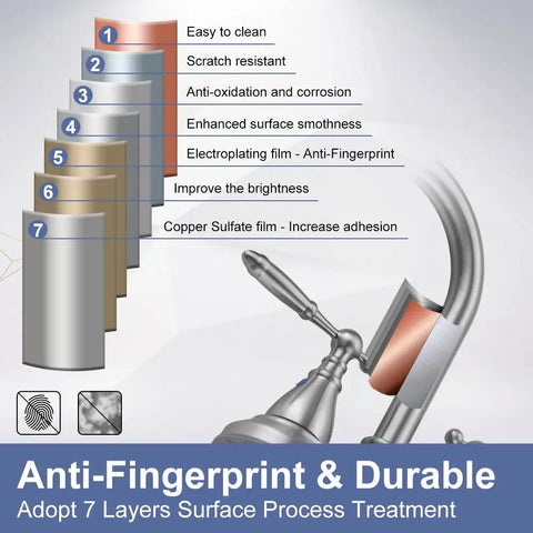 Brushed Nickel Two Handle Centerset Bathroom Faucet 7-layer coating anti-fingerprint and corrosion resistant treatment