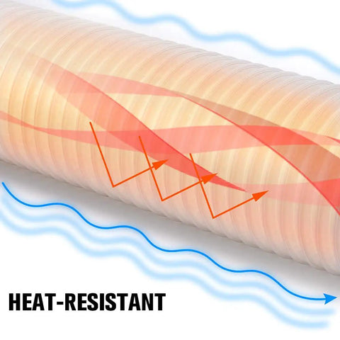 Heat-resistant Portable AC Exhaust Hose With Coupler 59 Inch Universal Vent Kit Anti Clockwise Thread 5.9 Inch Duct Hose