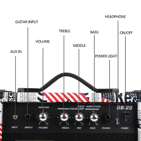 Front panel of 20W Portable Electric Bass Guitar Amplifier for Beginners with labeled controls and headphone jack.