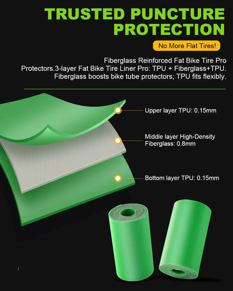 Diagram showing 3-layer TPU and fiberglass structure of Fat Bike Tire Liner Pro Inner Tube Flat Protector for added durability.