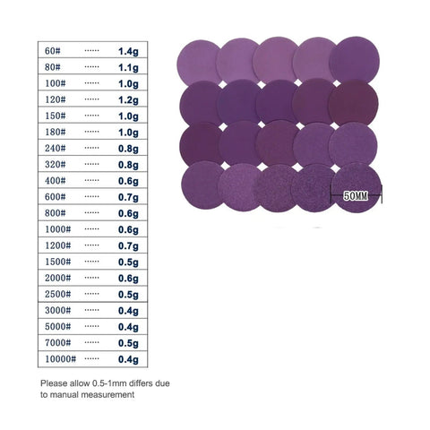 Versatile 30 Pack Sanding Discs For Drill And Rotary Tool, Premium Wet Or Dry Aluminum Oxide Grit Range 60 To 10000, Hook Loop Backing, 50mm discs.
