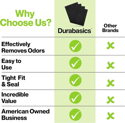 Comparison chart for 8 Pack Activated Carbon Pre Filters For Honeywell HPA300 Air Purifier Replacement Filters showing advantages.