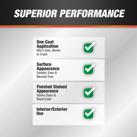 Performance features of DIY Friendly All Purpose Latex Wood Filler White 6 Oz for cracks, holes, plastic wood repair.