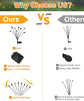 Comparison of Four Pack Solar Garden Path Lights With 8 LED Firefly Glow Waterproof Outdoor Yard Decor and competitor's lighting, highlighting benefits.