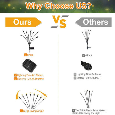 Comparison of Four Pack Solar Garden Path Lights With 8 LED Firefly Glow Waterproof Outdoor Yard Decor and competitor's lighting, highlighting benefits.