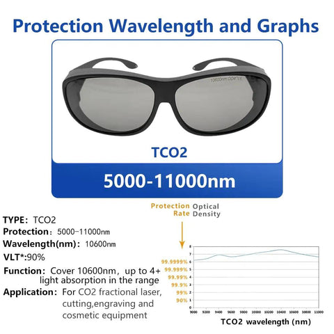 Top Shelf CO2 Laser Safety Glasses Built Road Ready For The Shop Floor Shielding Peepers At 10600 NM With OD4 Coverage And CE Approval, black frames, 5000-11000nm protection.