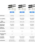 Comparison chart of Dual Swing Gate Opener For Light Duty Gates Up To 12 Feet Per Arm Electric Driveway Gate Operator With Remote Control
