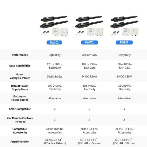 Comparison chart of Dual Swing Gate Opener For Light Duty Gates Up To 12 Feet Per Arm Electric Driveway Gate Operator With Remote Control