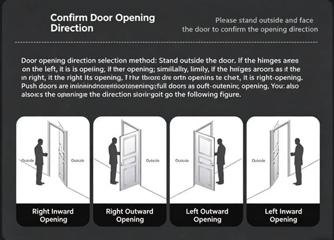 Diagram showing how to confirm door opening direction with illustrations: right inward, right outward, left outward, left inward.