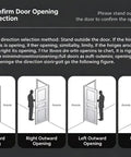 Infographic showing how to confirm door opening direction with illustrations of right inward, right outward, left outward, and left inward openings.