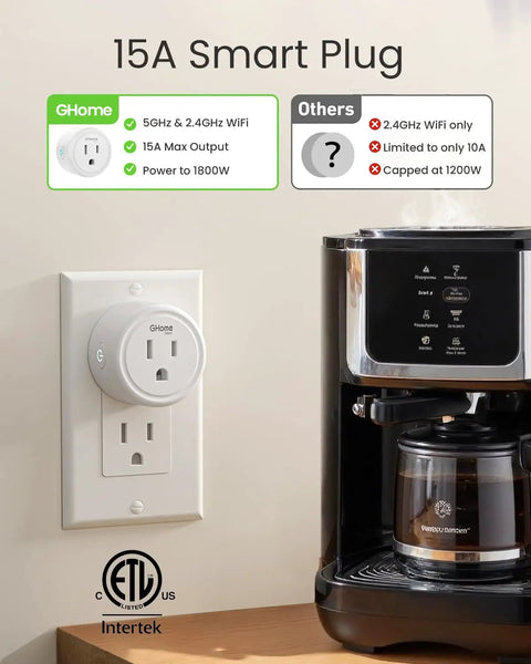 Dual Band Smart Plug With Remote Control, Works With Alexa And Google Home, 5GHz And 2.4GHz WiFi, ETL certified in wall outlet