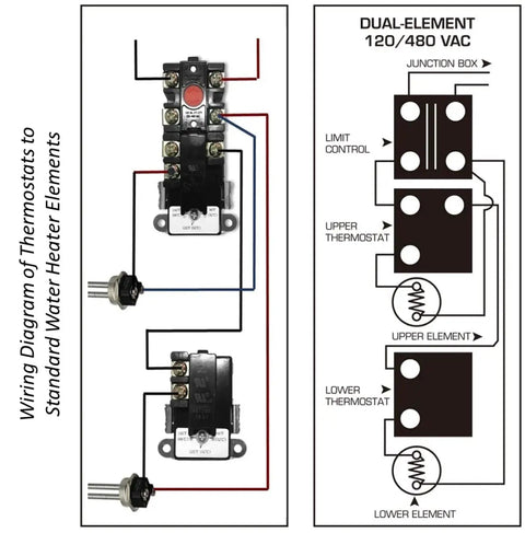 Wiring diagram for Plug And Play Electric Water Heater Tune Up Kit With Thermostat Set and Element Wrench, dual-element 120/480 VAC setup